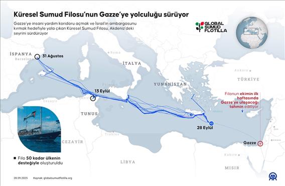 Küresel Sumud Filosu’nun Gazze’ye yolculuğu sürüyor