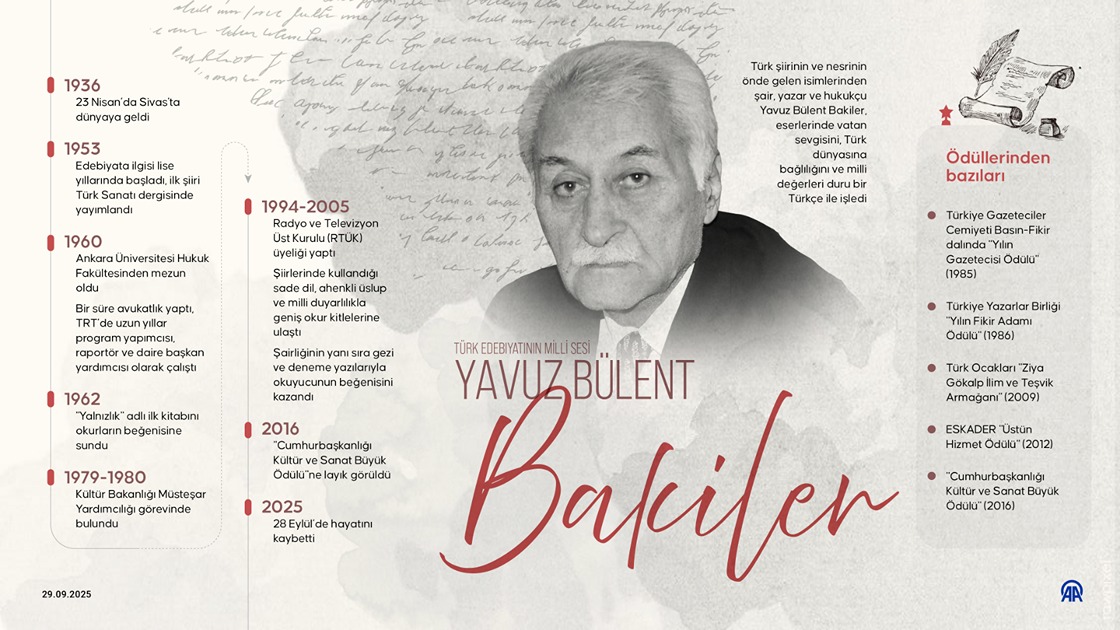 Türk Edebiyatının Milli Sesi: Yavuz Bülent Bakiler