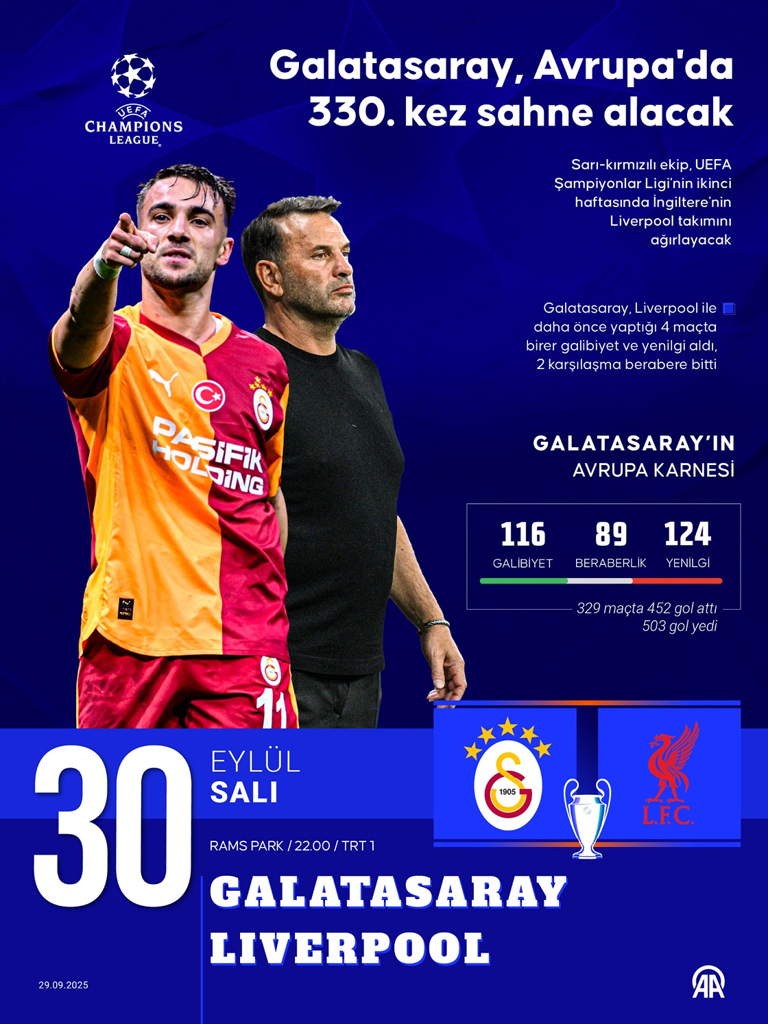 Galatasaray, Avrupa'da 330. kez sahne alacak