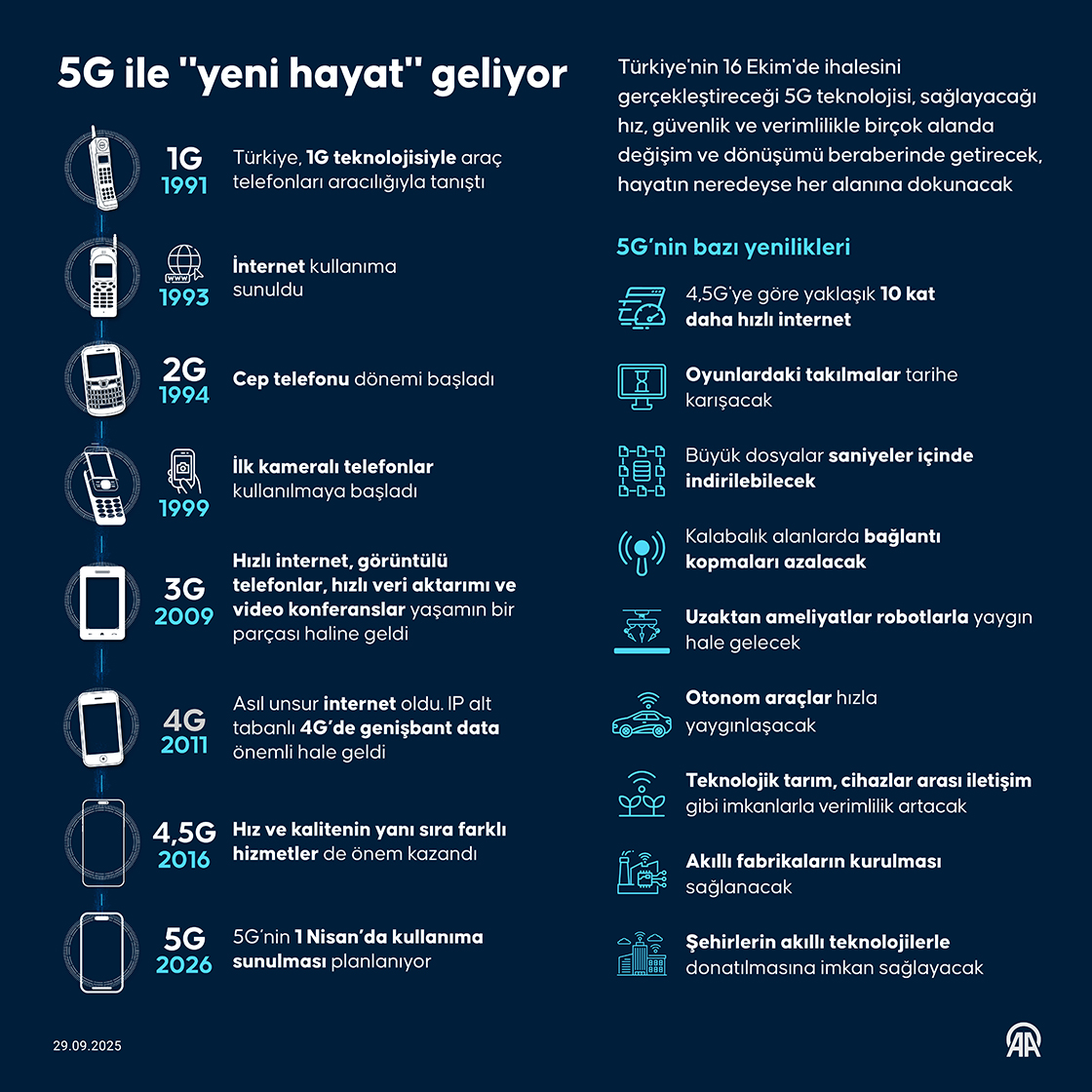 5G ile "yeni hayat" geliyor