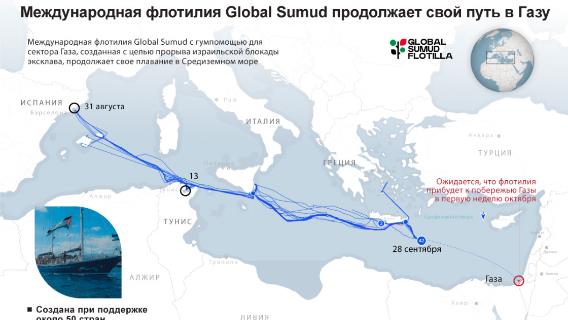 инфографика