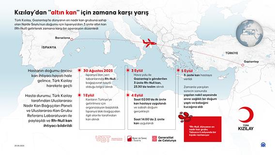 Kızılay'dan "altın kan" için zamana karşı yarış