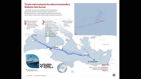 Turska evakuisala putnike nakon kvara broda iz Globalne flote Sumud