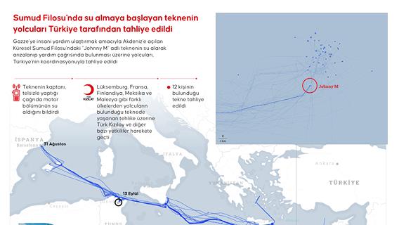 Sumud Filosu'nda su almaya başlayan teknenin yolcuları Türkiye tarafından tahliye edildi