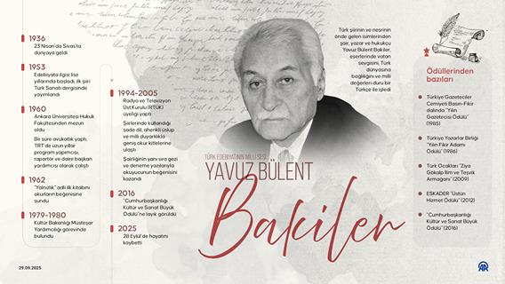 İnfografik