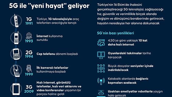 5G ile "yeni hayat" geliyor