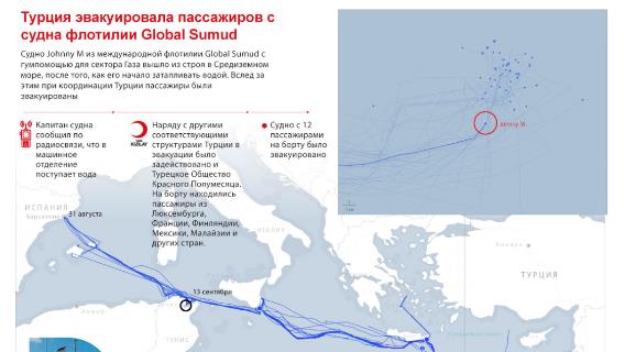 инфографика