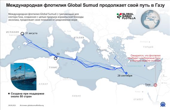 Международная флотилия Global Sumud продолжает свой путь в Газу