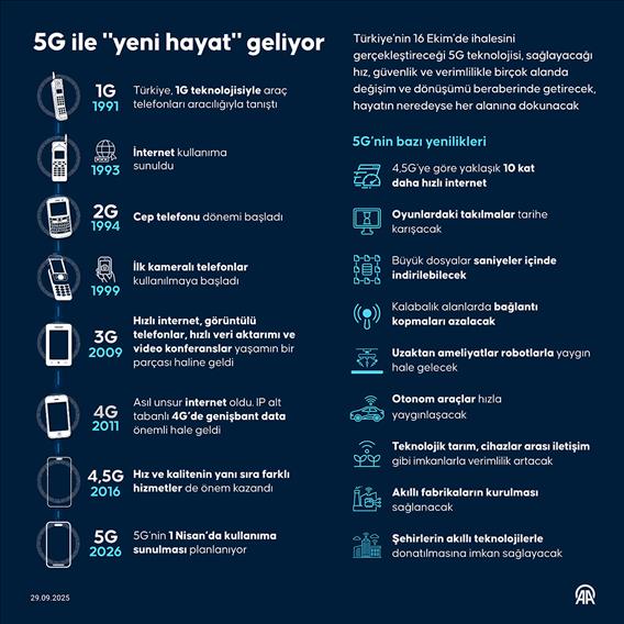 5G ile "yeni hayat" geliyor