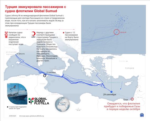 Турция эвакуировала пассажиров с судна флотилии Global Sumud