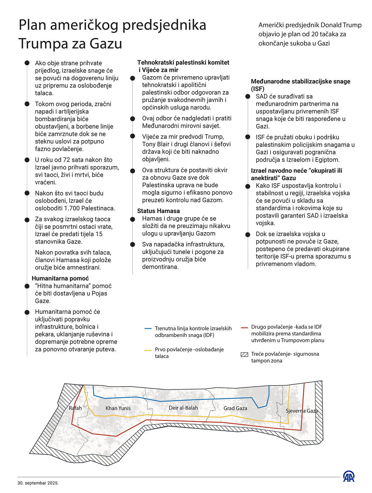 Plan američkog predsjednika Trumpa za Gazu