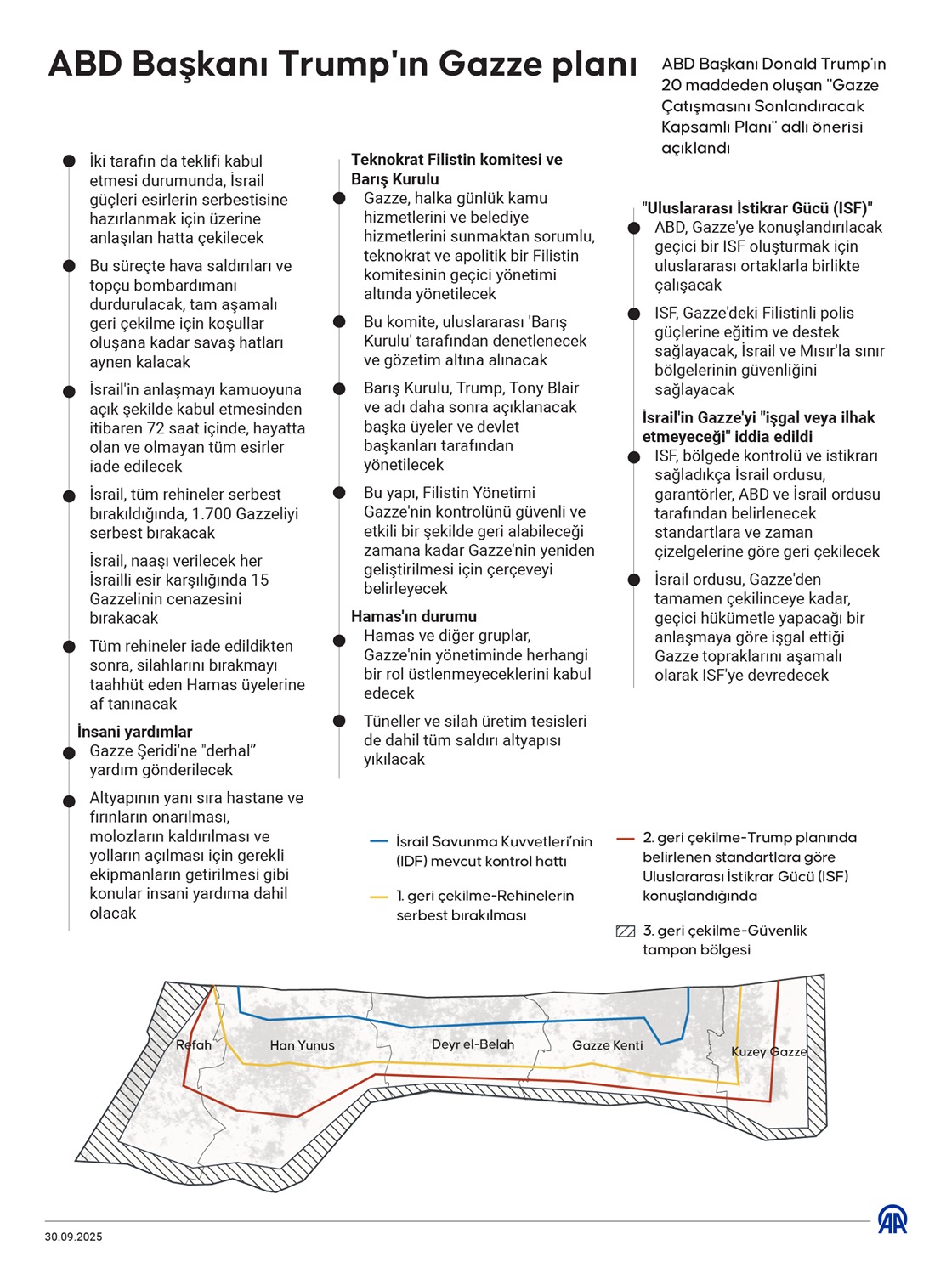 Beyaz Saray, Trump'ın 20 maddelik Gazze planını duyurdu