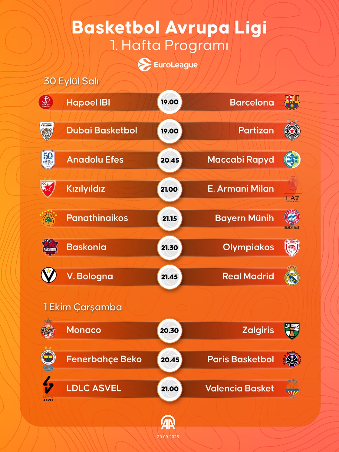 Basketbol Avrupa Ligi 1. hafta programı