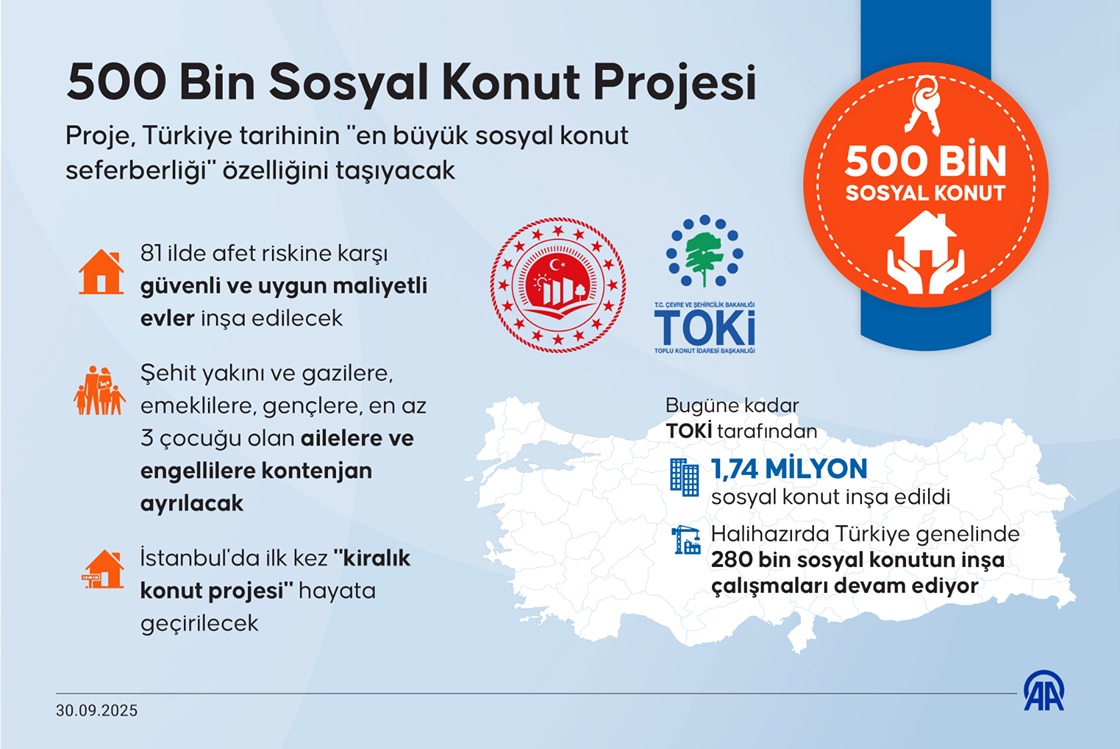 500 Bin Sosyal Konut Projesi