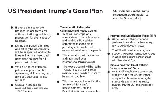 Infographic