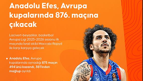 Anadolu Efes, Avrupa kupalarında 876. maçına çıkacak