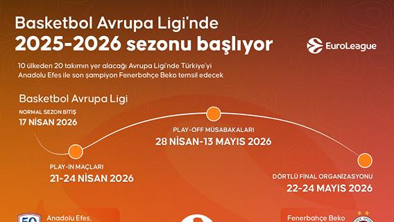 Basketbol Avrupa Ligi'nde 2025-2026 sezonu başlıyor