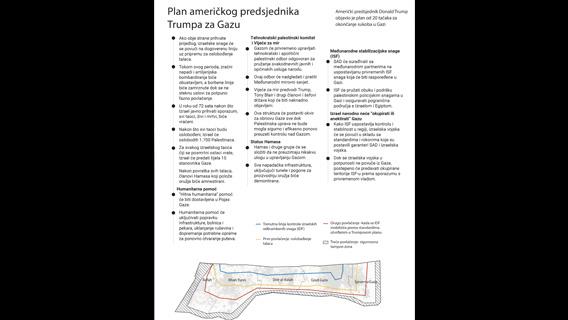Plan američkog predsjednika Trumpa za Gazu