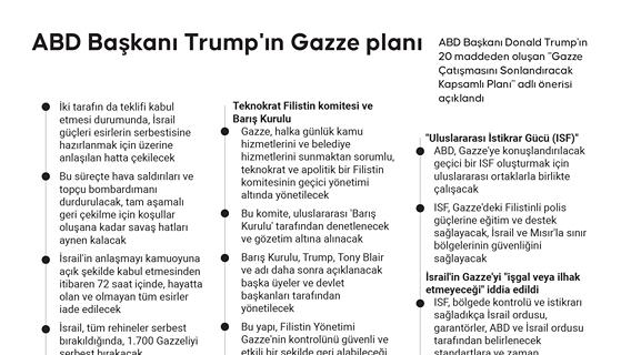 Beyaz Saray, Trump'ın 20 maddelik Gazze planını duyurdu