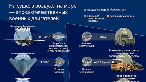 На суше, в воздухе, на море - эпоха отечественных военных двигателей