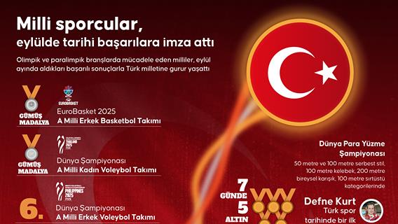 Milli sporcular, eylülde tarihi başarılara imza attı