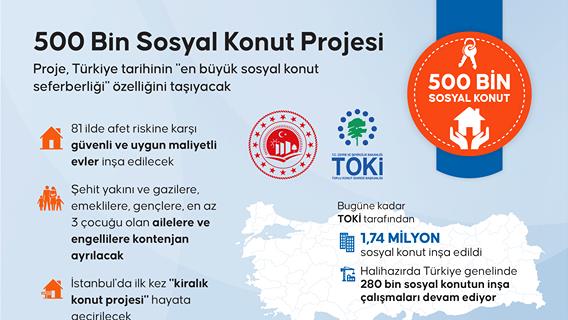 500 Bin Sosyal Konut Projesi
