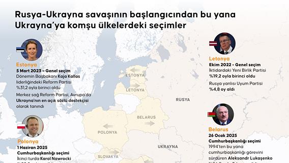 Rusya-Ukrayna savaşının başlangıcından bu yana komşu ülkelerdeki seçimlerin sonuçları