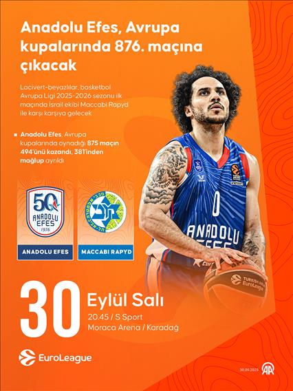 Anadolu Efes, Avrupa kupalarında 876. maçına çıkacak