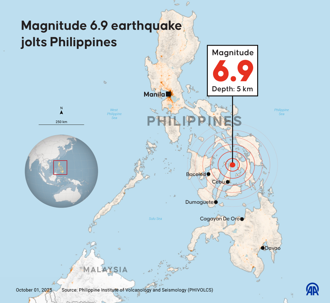 Magnitude 6.9 earthquake jolts Philippines