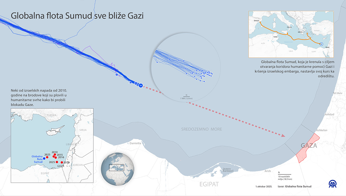 Globalna flota Sumud približava se Gazi
