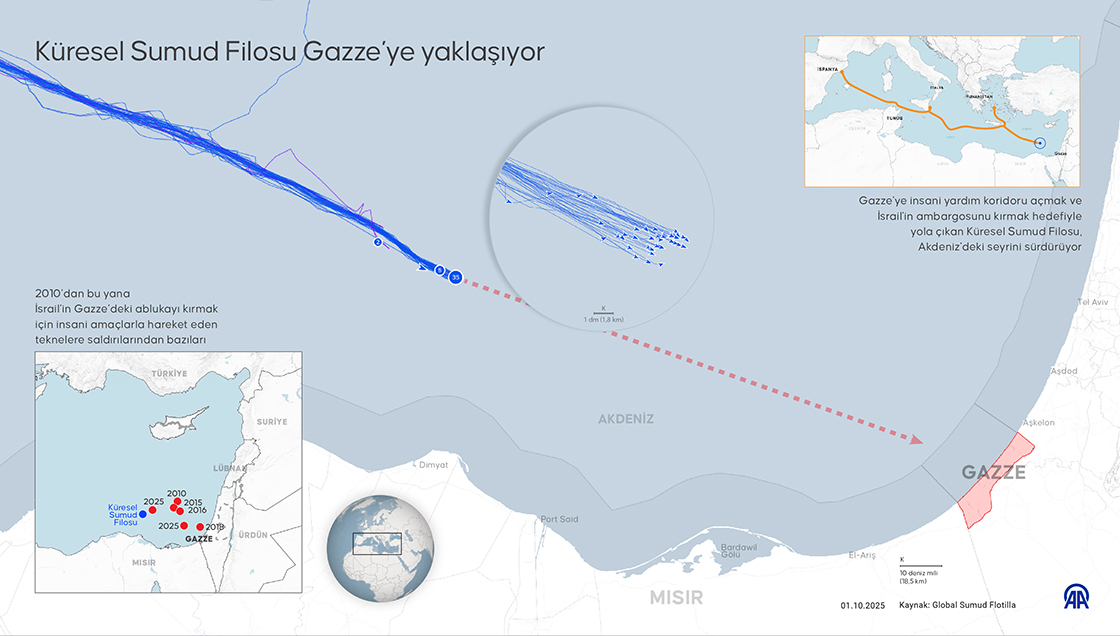 Küresel Sumud Filosu Gazze’ye yaklaşıyor