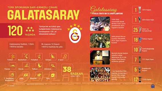 İnfografik