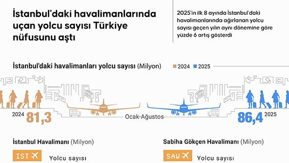 İnfografik