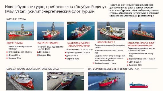инфографика