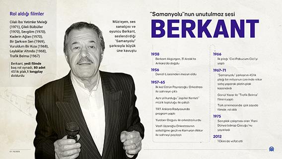 İnfografik