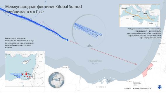 Международная флотилия Global Sumud приближается к сектору Газа 