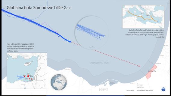 Globalna flota Sumud približava se Gazi