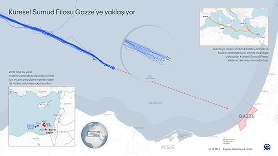 Küresel Sumud Filosu Gazze’ye yaklaşıyor