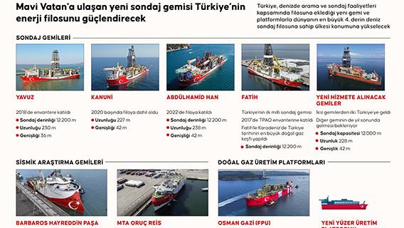 İnfografik