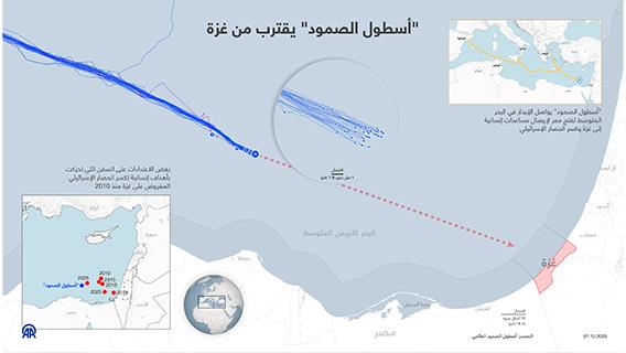 "أسطول الصمود" يقترب من غزة