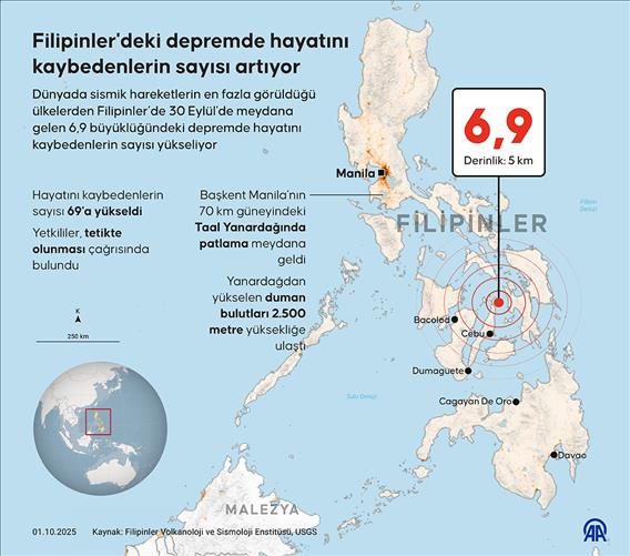 Filipinler'deki depremde hayatını kaybedenlerin sayısı artıyor