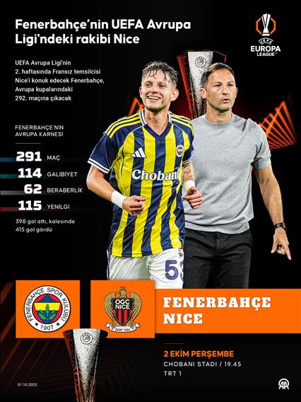 Fenerbahçe’nin UEFA Avrupa Ligi'ndeki rakibi Nice