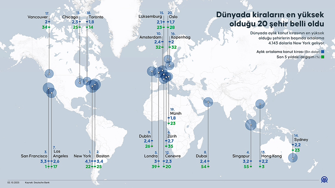 Dünyada kiraların en yüksek olduğu 20 şehir belli oldu