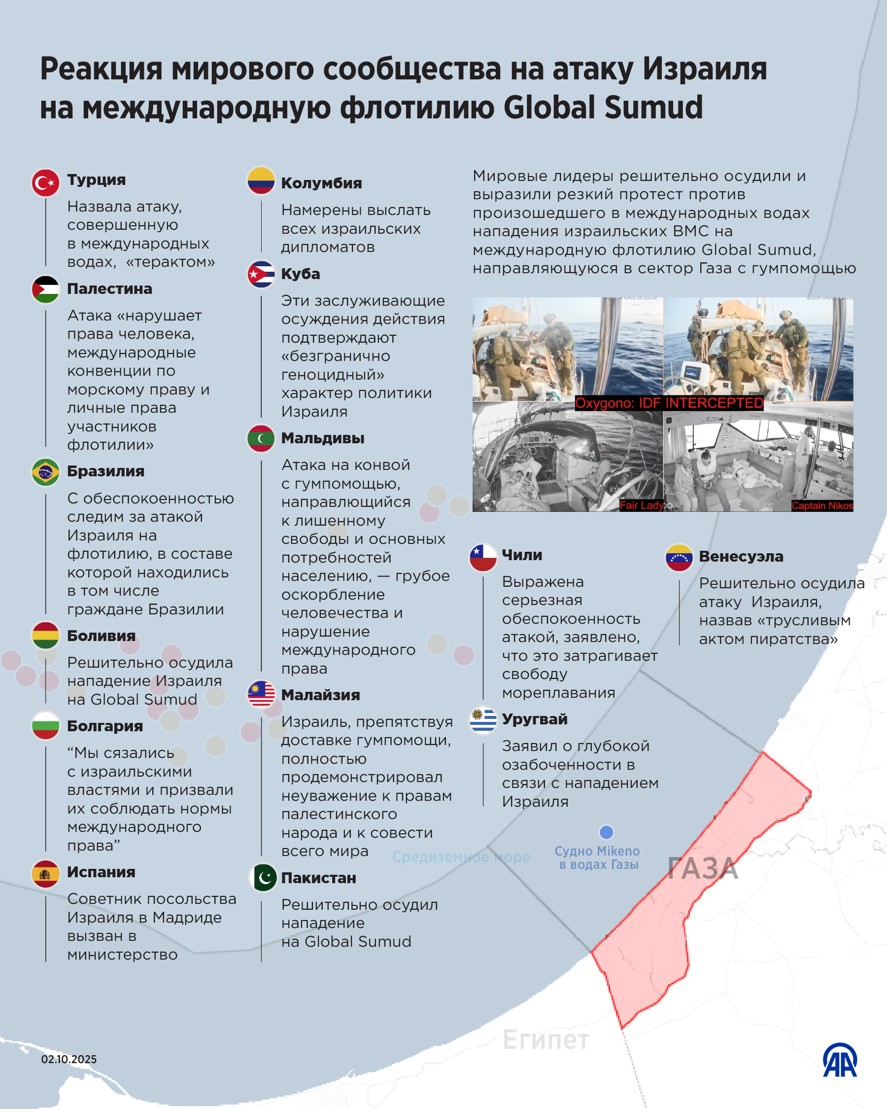 Реакция мирового сообщества на атаку Израиля на международную флотилию Global Sumud