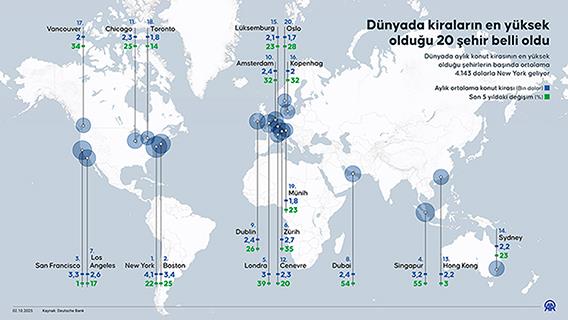 Dünyada kiraların en yüksek olduğu 20 şehir belli oldu