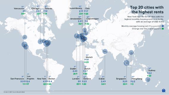 Infographic