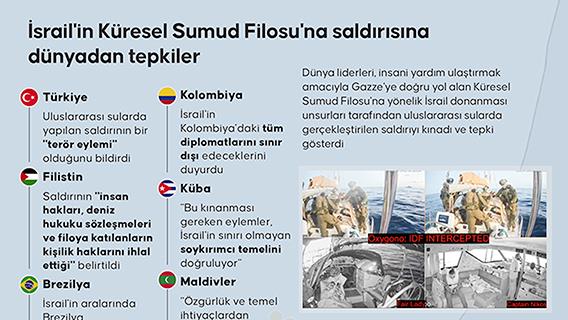 İsrail'in Küresel Sumud Filosu'na saldırısına dünyadan tepkiler