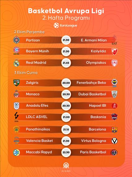 Basketbol Avrupa Ligi'nde 2. hafta programı