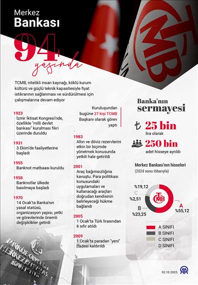 Merkez Bankası 94 yaşında