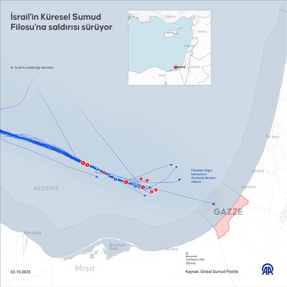 İsrail'in Küresel Sumud Filosu'na saldırısı sürüyor